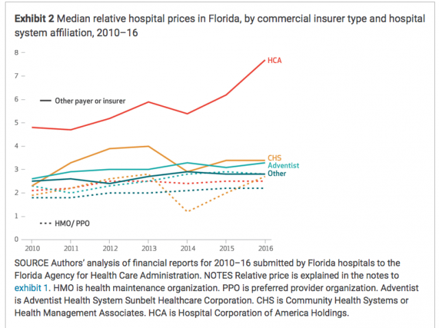 Facility costs are the problem. Here's why. - Managed Care Matters Facility costs are the problem. Here's why. - Managed Care Matters