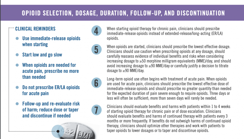 The CDC's Opioids for Chronic Pain Guidelines; Myths and facts