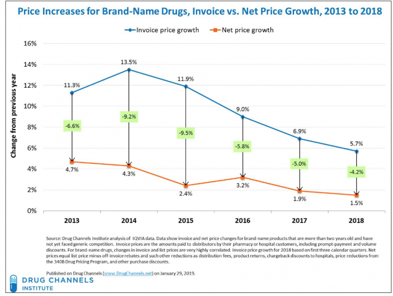 Now About Those Drug Rebates Managed Care Matters Now About Those Drug Rebates Managed Care Matters
