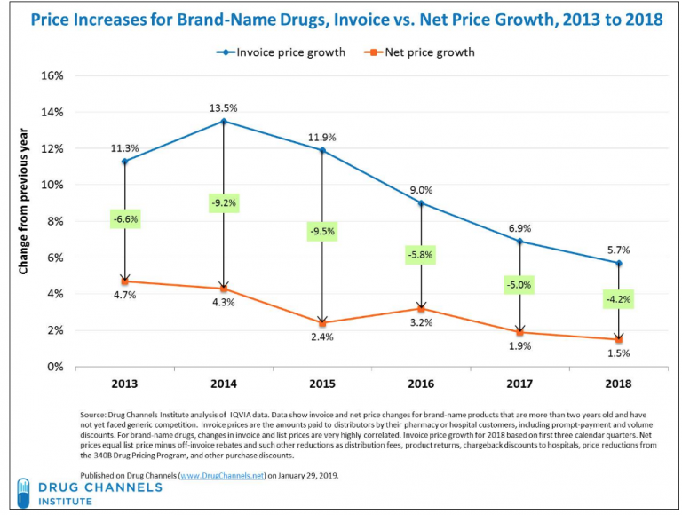 Now About Those Drug Rebates Managed Care Matters