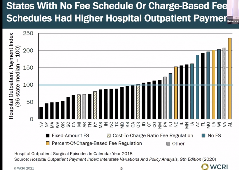 Facilities, fee schedules, and what should be your takeaway Managed